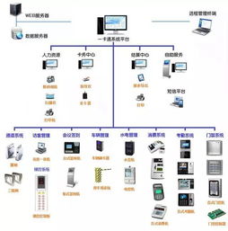 弱電各子系統(tǒng)拓?fù)鋱D 深入理解系統(tǒng)原理的關(guān)鍵工具