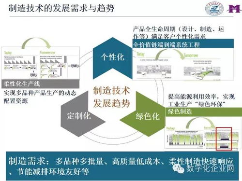 智能制造技術與數字化工廠應用 網絡技術賦能工業新生態
